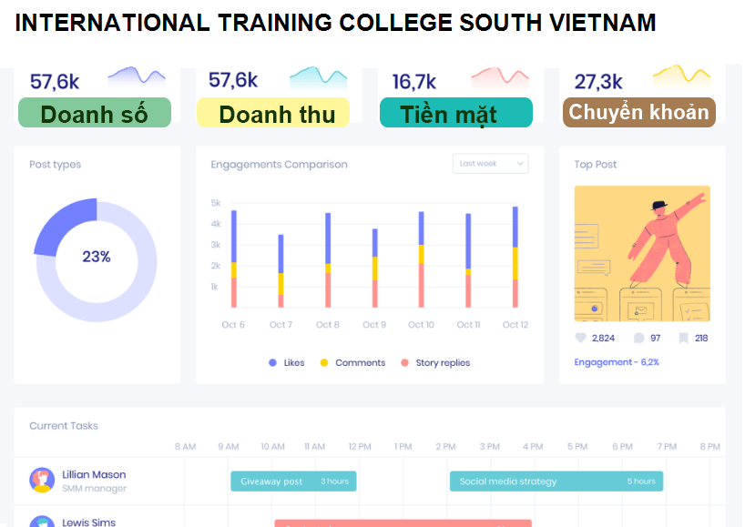 INTERNATIONAL TRAINING COLLEGE SOUTH VIETNAM